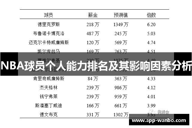 NBA球员个人能力排名及其影响因素分析